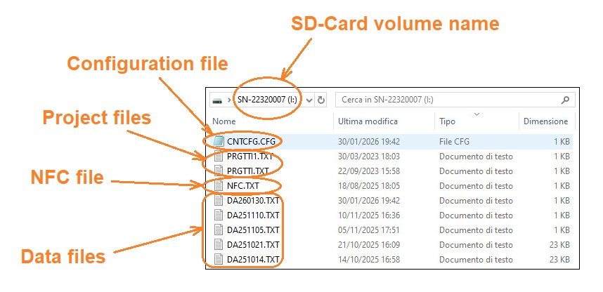 Struttura della directory della SD Card